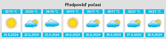 Výhled počasí pro místo Urânia na Slunečno.cz