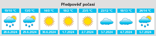 Výhled počasí pro místo União da Vitória na Slunečno.cz