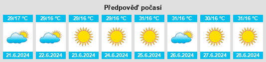 Výhled počasí pro místo Unaí na Slunečno.cz