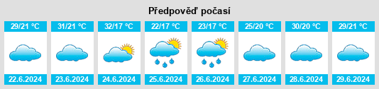 Výhled počasí pro místo Umuarama na Slunečno.cz
