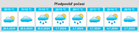 Výhled počasí pro místo Umburatiba na Slunečno.cz