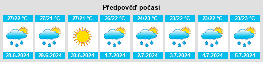 Výhled počasí pro místo Umbaúba na Slunečno.cz