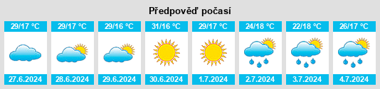 Výhled počasí pro místo Uibaí na Slunečno.cz