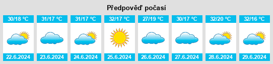 Výhled počasí pro místo Ubirajara na Slunečno.cz