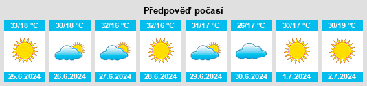 Výhled počasí pro místo Uberlândia na Slunečno.cz