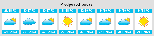 Výhled počasí pro místo Uberaba na Slunečno.cz