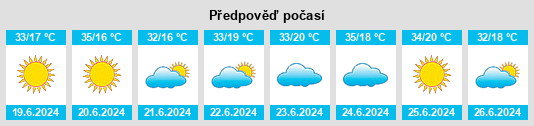 Výhled počasí pro místo Ubarana na Slunečno.cz