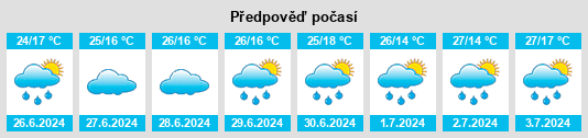 Výhled počasí pro místo Muhoroni na Slunečno.cz