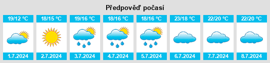 Výhled počasí pro místo Tubarão na Slunečno.cz