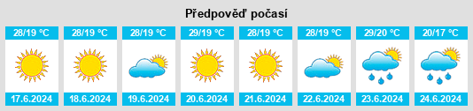 Výhled počasí pro místo Três Rios na Slunečno.cz