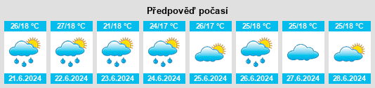 Výhled počasí pro místo Moyale na Slunečno.cz