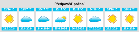 Výhled počasí pro místo Trajano de Morais na Slunečno.cz
