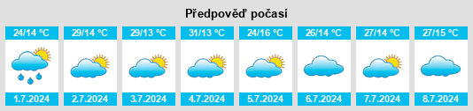 Výhled počasí pro místo Tomazina na Slunečno.cz