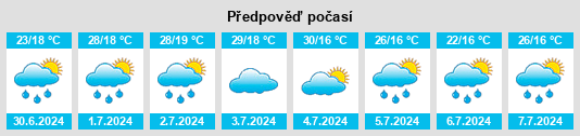 Výhled počasí pro místo Tocantins na Slunečno.cz