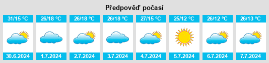 Výhled počasí pro místo Tiros na Slunečno.cz
