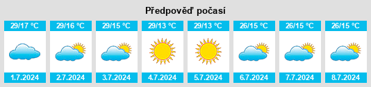 Výhled počasí pro místo Timóteo na Slunečno.cz