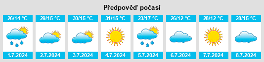 Výhled počasí pro místo Tietê na Slunečno.cz