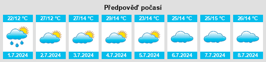 Výhled počasí pro místo Tibagi na Slunečno.cz