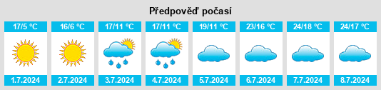 Výhled počasí pro místo Teutônia na Slunečno.cz