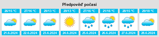 Výhled počasí pro místo Terra Roxa na Slunečno.cz