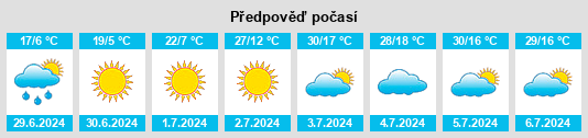 Výhled počasí pro místo Terra Boa na Slunečno.cz