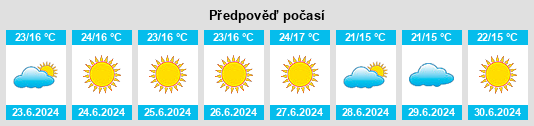 Výhled počasí pro místo Teresópolis na Slunečno.cz