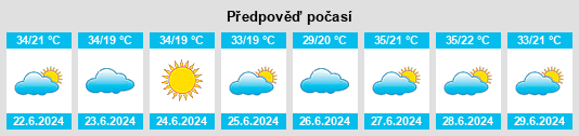 Výhled počasí pro místo Terenos na Slunečno.cz