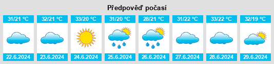 Výhled počasí pro místo Teodoro Sampaio na Slunečno.cz