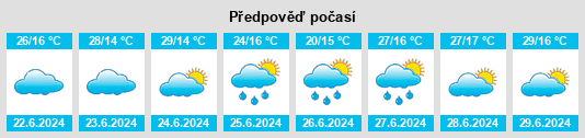 Výhled počasí pro místo Telêmaco Borba na Slunečno.cz