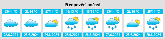 Výhled počasí pro místo Teixeira Soares na Slunečno.cz