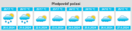 Výhled počasí pro místo Migori na Slunečno.cz