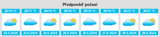 Výhled počasí pro místo Taubaté na Slunečno.cz