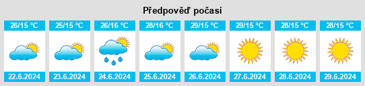 Výhled počasí pro místo Tarumirim na Slunečno.cz