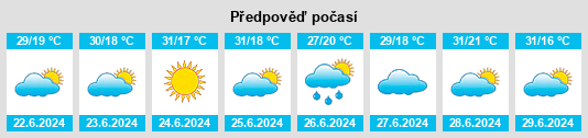 Výhled počasí pro místo Tarumã na Slunečno.cz