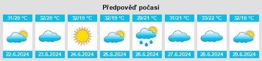 Výhled počasí pro místo Tarabai na Slunečno.cz