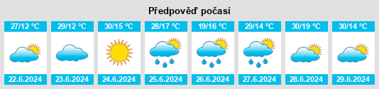 Výhled počasí pro místo Taquarivaí na Slunečno.cz