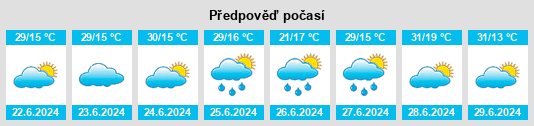 Výhled počasí pro místo Taquarituba na Slunečno.cz