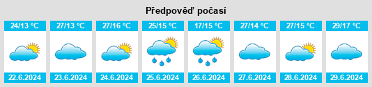 Výhled počasí pro místo Tapiraí na Slunečno.cz