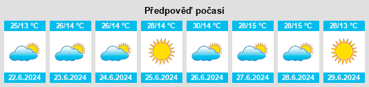 Výhled počasí pro místo Tapira na Slunečno.cz