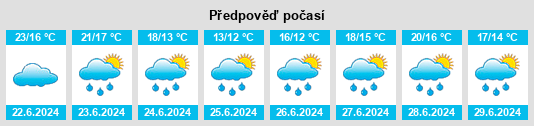 Výhled počasí pro místo Tapejara na Slunečno.cz