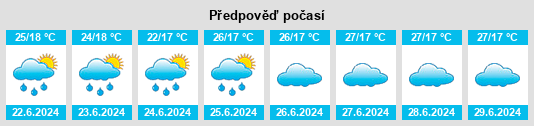 Výhled počasí pro místo Tanhaçu na Slunečno.cz