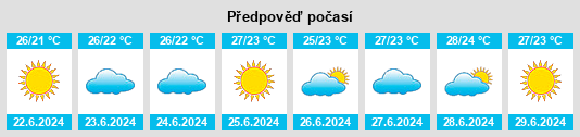 Výhled počasí pro místo Tanguá na Slunečno.cz