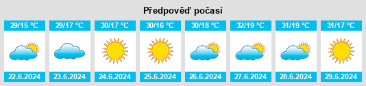 Výhled počasí pro místo Tambaú na Slunečno.cz
