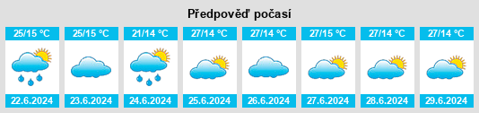 Výhled počasí pro místo Taiobeiras na Slunečno.cz