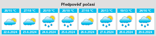Výhled počasí pro místo Taió na Slunečno.cz