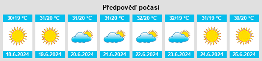 Výhled počasí pro místo Taguatinga na Slunečno.cz