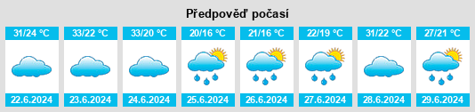 Výhled počasí pro místo Tacuru na Slunečno.cz