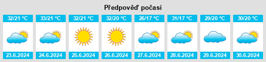 Výhled počasí pro místo Taciba na Slunečno.cz