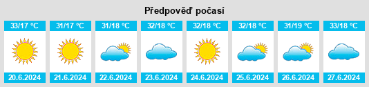 Výhled počasí pro místo Tabatinga na Slunečno.cz