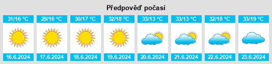 Výhled počasí pro místo Tabapuã na Slunečno.cz